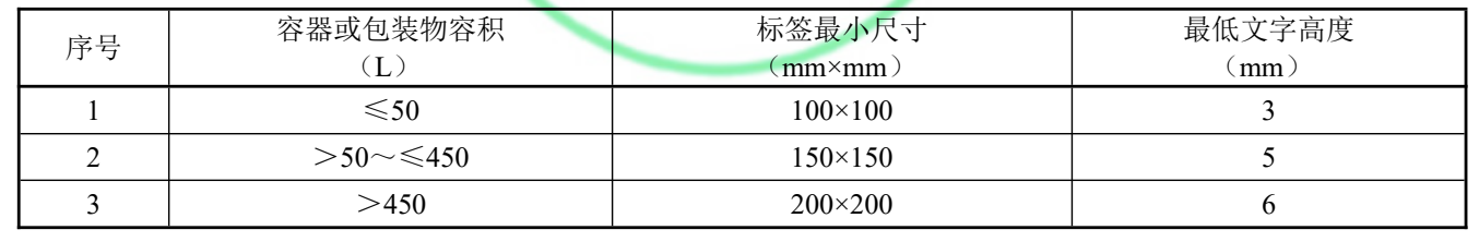 危废标签尺寸