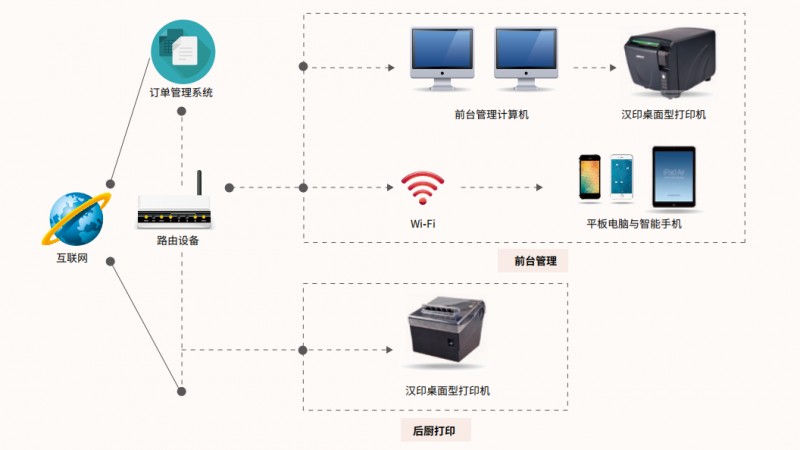 终端信息处置惩罚系统 5.png